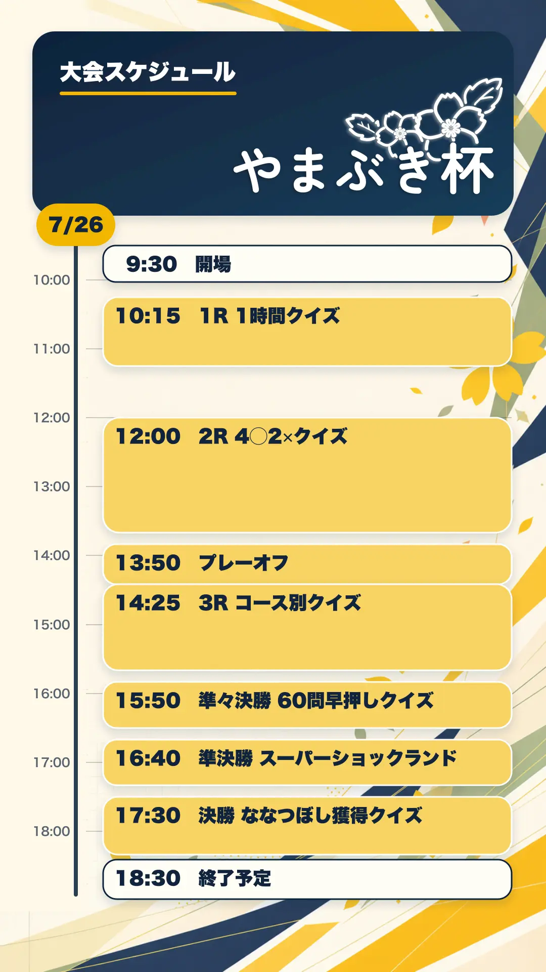 やまぶき杯タイムスケジュール
・開催日 7/26(日)
・9:30 開場
・10:15 1R 1時間クイズ
・12:00 2R 4◯2✕
・13:50 プレーオフ
・14:25 3R コース別クイズ
・15:50 準々決勝 60問早押しクイズ
・16:40 準決勝 スーパーショックランド
・17:30 決勝 ななつぼし獲得クイズ
・18:30 終了予定
